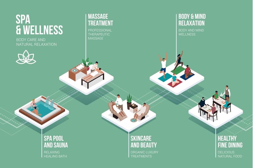 personalized wellness plan