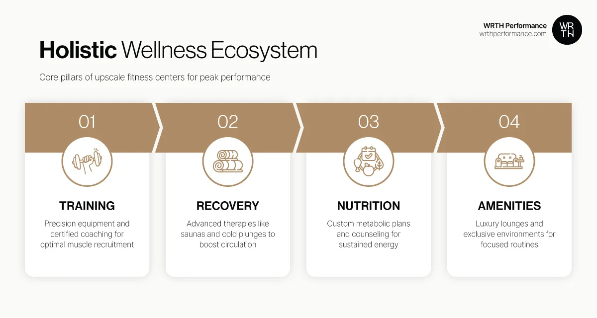 high performance environment