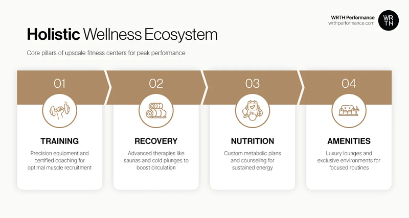 high performance environment