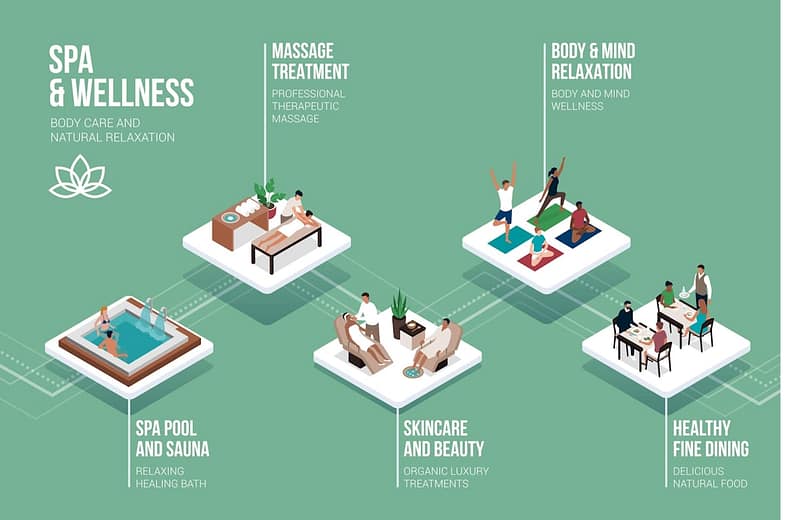 personalized wellness plan